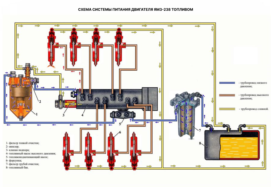Схема системы питания двигателя ЯМЗ-238