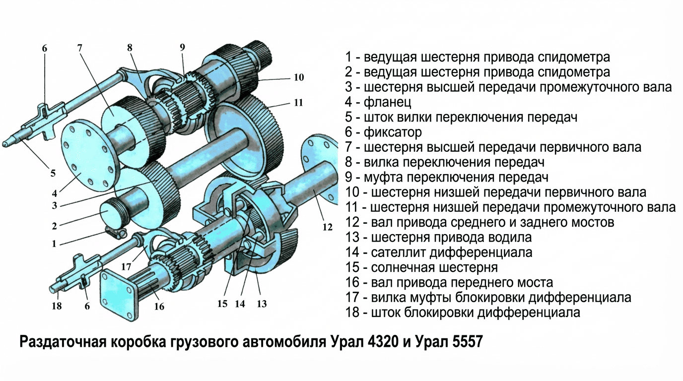 Схема раздаточной коробки Урал-4320 и Урал 5557